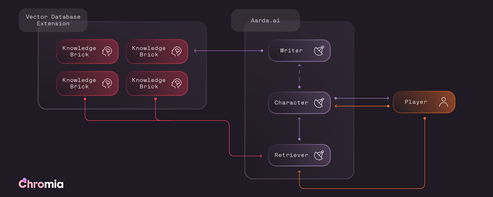 Shadows Diagram